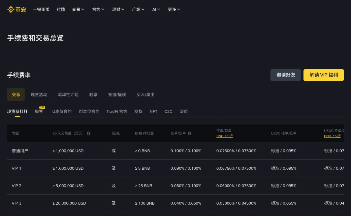 币安公开费率表现货及杠杆页签，普通用户挂单与吃单两列